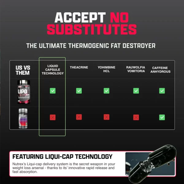 حبوب ليبو 6 بلاك للرجال Lipo Six Black Ultra Concentrate-فوائد ليبو 6 بلاك الترا للرجال Lypo 6 Black Nutrex ليبو 6 بلاك للرجال للتخسيس