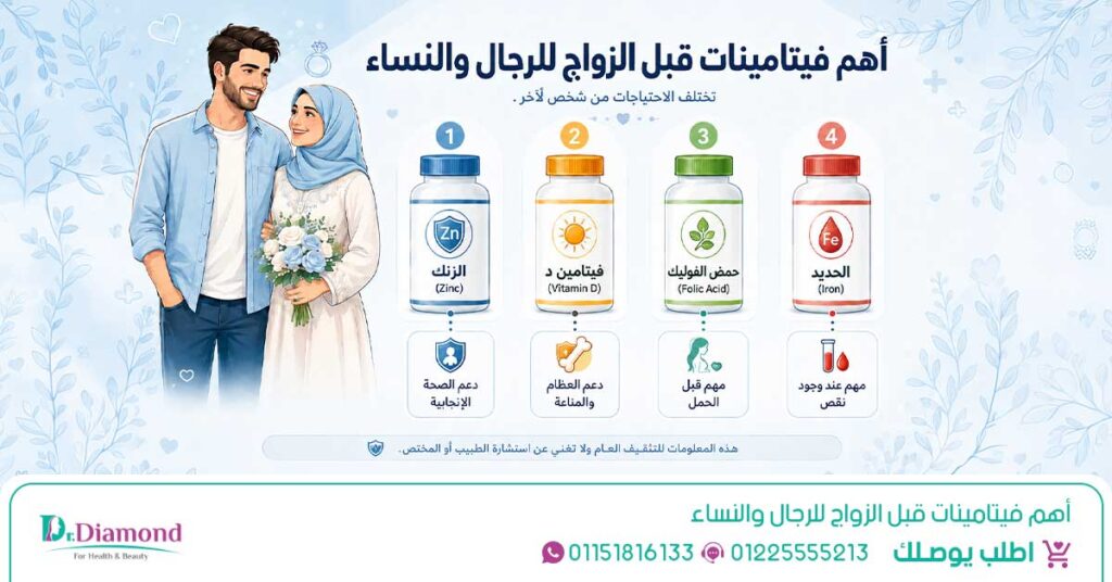 تختلف فيتامينات قبل الزواج للرجال والنساء حسب الهدف من استخدامها واحتياج الجسم - ولا يمكن تحديد افضل فيتامينات للرجال والنساء قبل الزواج دون معرفة مستوى النقص والحالة الصحية - أما أدوية للرجال والفتيات قبل الزواج فلا يجب استخدامها دون وصفة طبية أو استشارة مختص